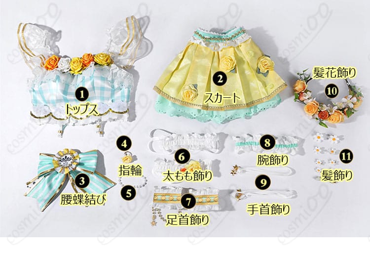 商品セット内容 詳細なセット内容の展示